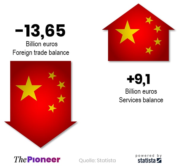 infografikhandelsbilanz1